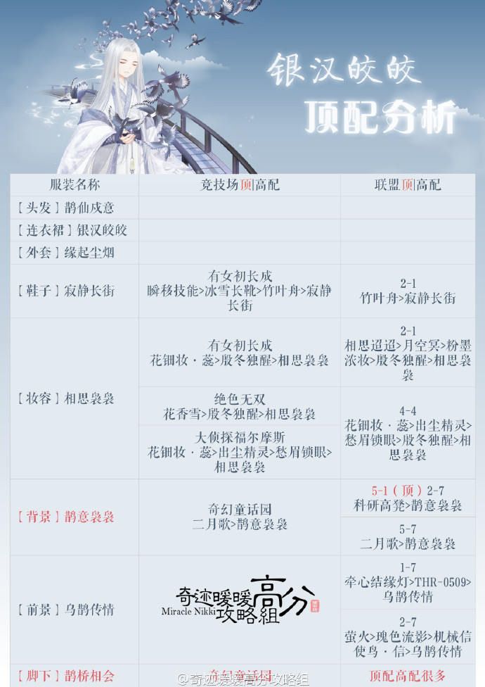 微信奇迹暖暖七夕套装【银汉皎皎】顶配分析