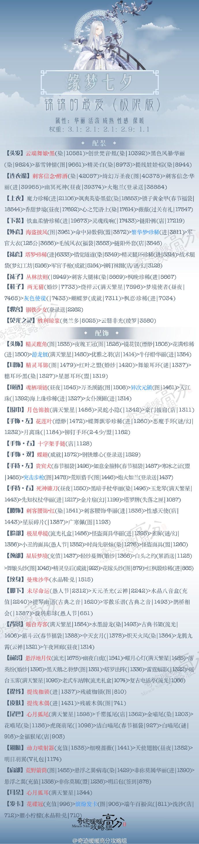 微信奇迹暖暖缘梦七夕第五关锦锦的爱