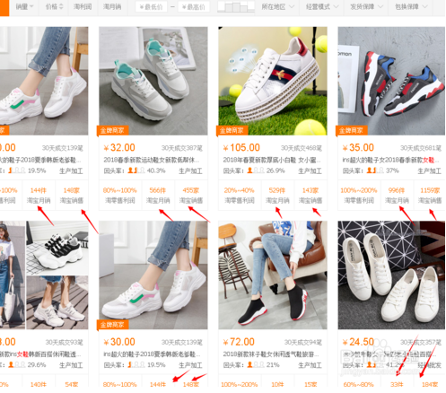 2018之淘宝中小卖家如何选出爆款