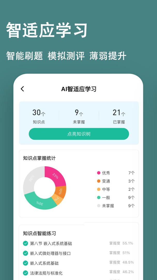 软考练题狗