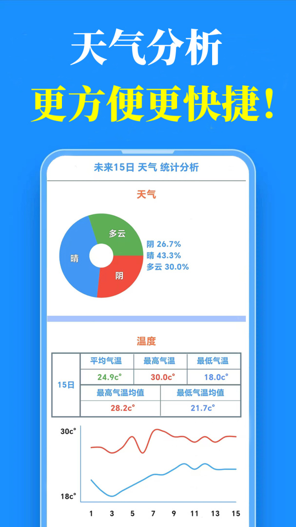 真好天气