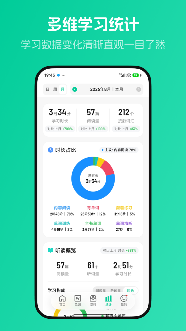 不学英语