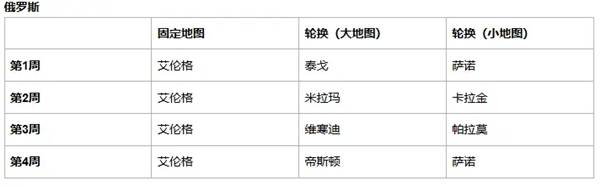 绝地求生42.3地图轮换说明 绝地求生42.3地图怎么轮换