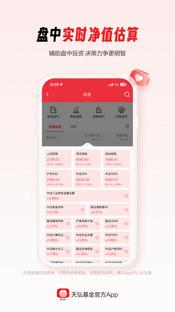 天弘基金