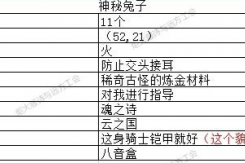 《地下城堡3》猜灯谜答案大全2023一览