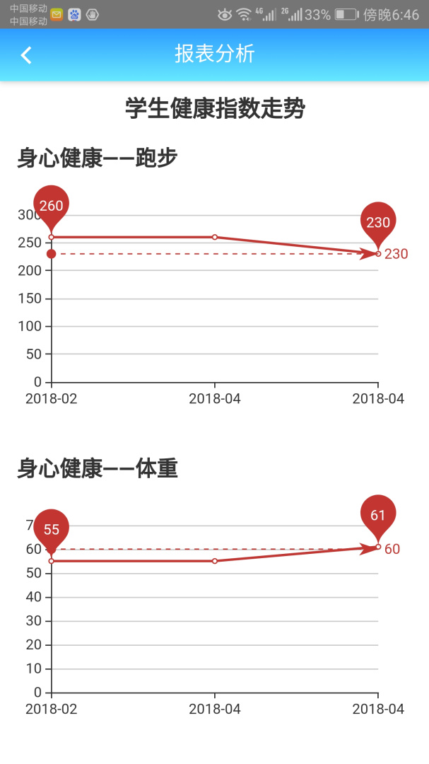 成长记录