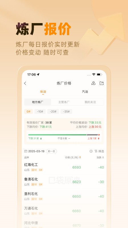 口袋原油