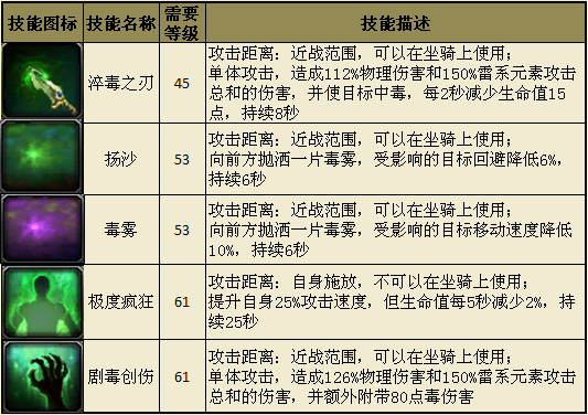 圣域传奇九游版
