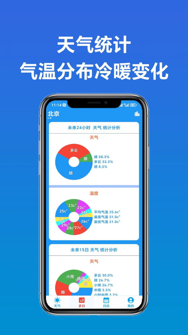 真好天气