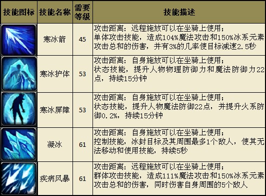 圣域传奇九游版