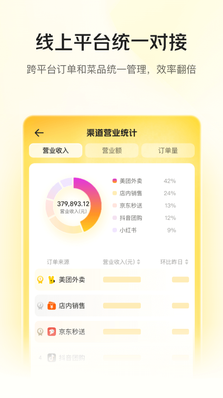美团管家