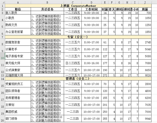 《模拟人生4》职业生涯路线攻略大全一览