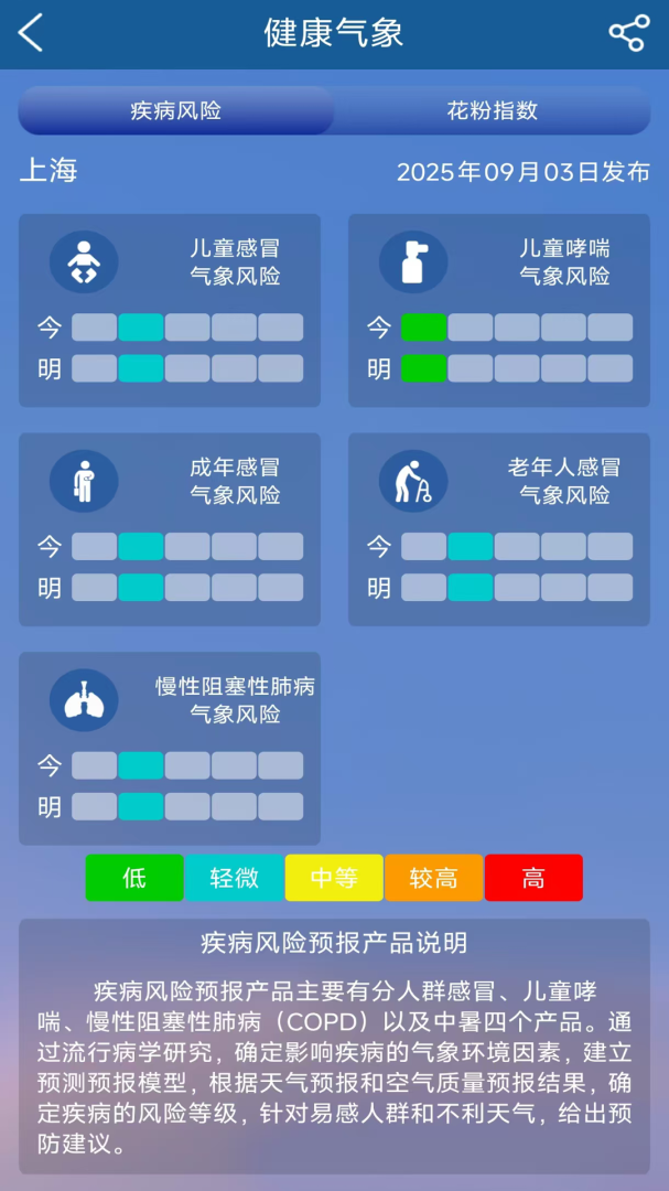 上海知天气