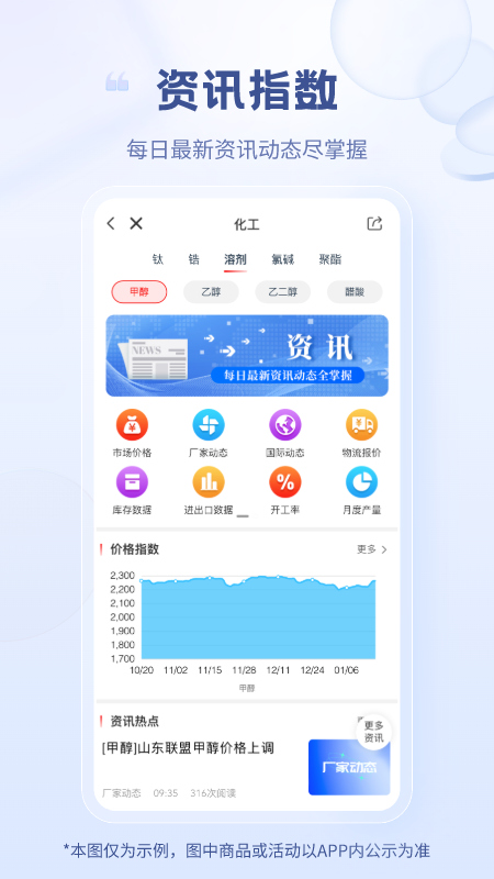 涂多多