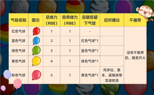 气球塔防6最新版