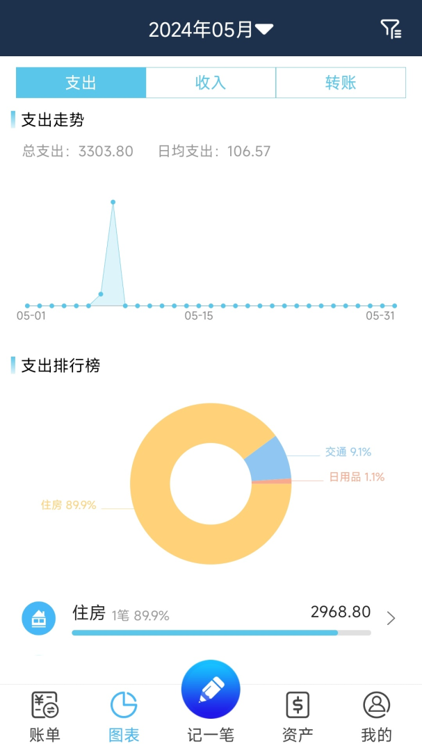 简易家庭记账本app