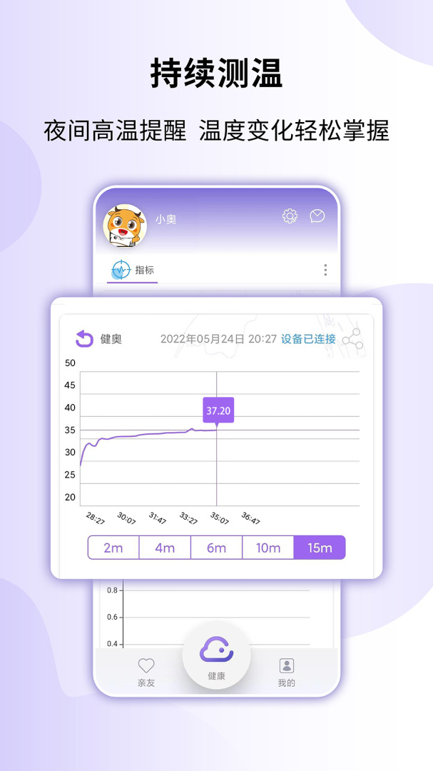 健奥云