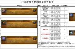《魔兽世界》10.0​巨龙群岛全任务接取位置一览