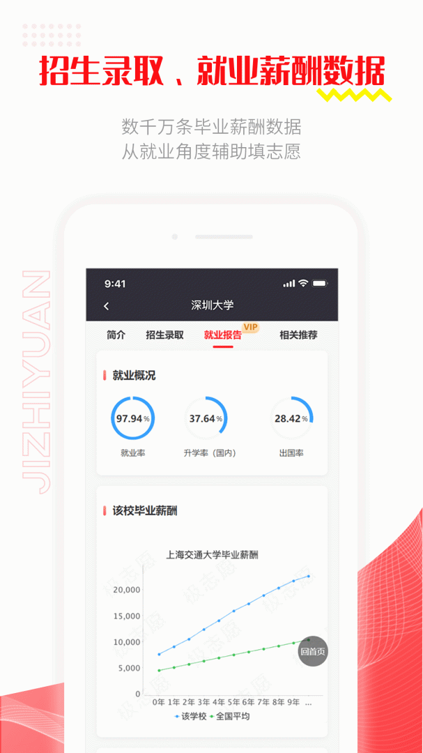 极志愿高考填报志愿推荐系统