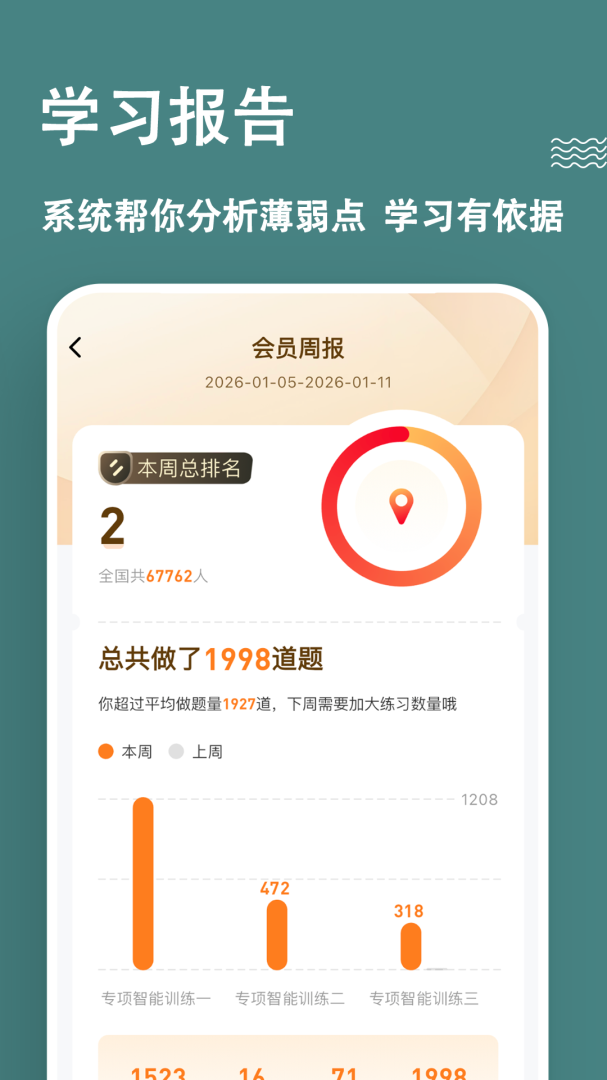软考练题狗