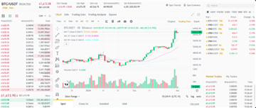 币按交易所app