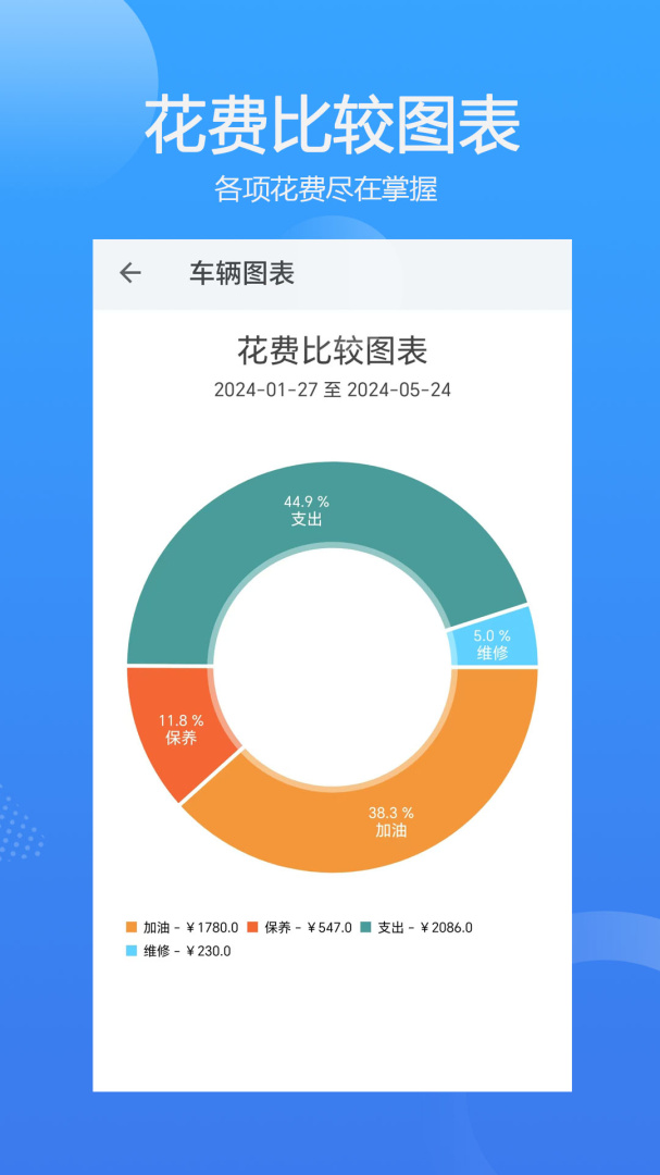 车智管