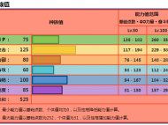 《宝可梦：朱紫》苍炎刃鬼努力值指南