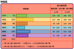 《宝可梦：朱紫》苍炎刃鬼努力值指南