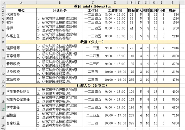 《模拟人生4》职业生涯路线攻略大全一览