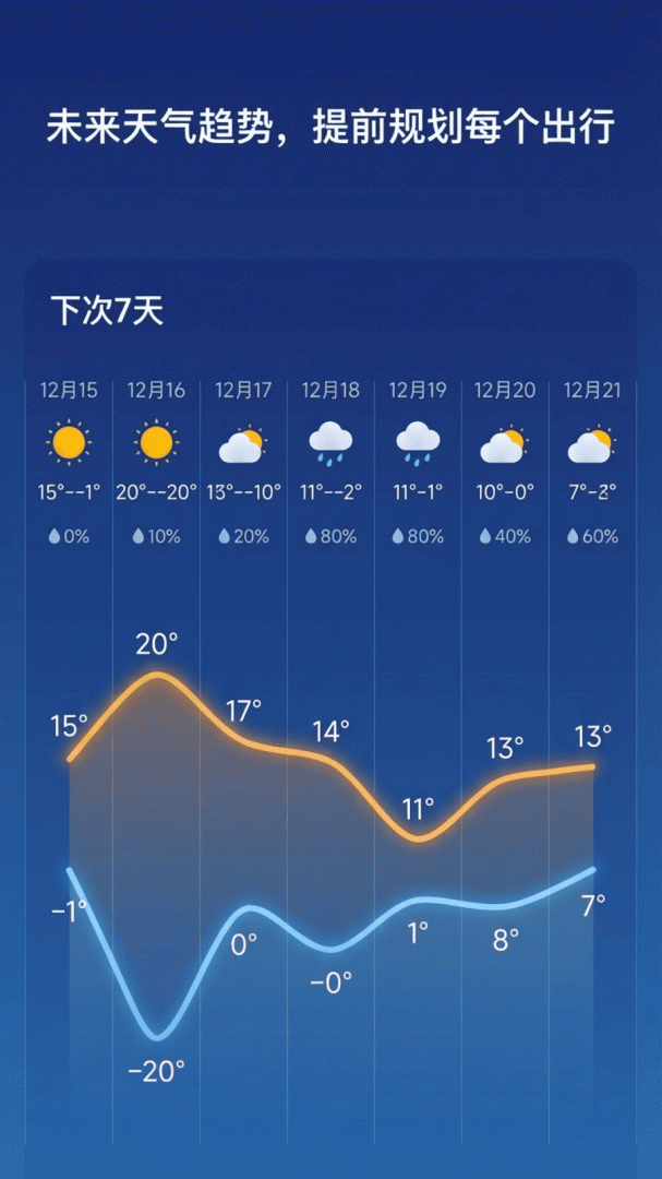 趣味天气预报
