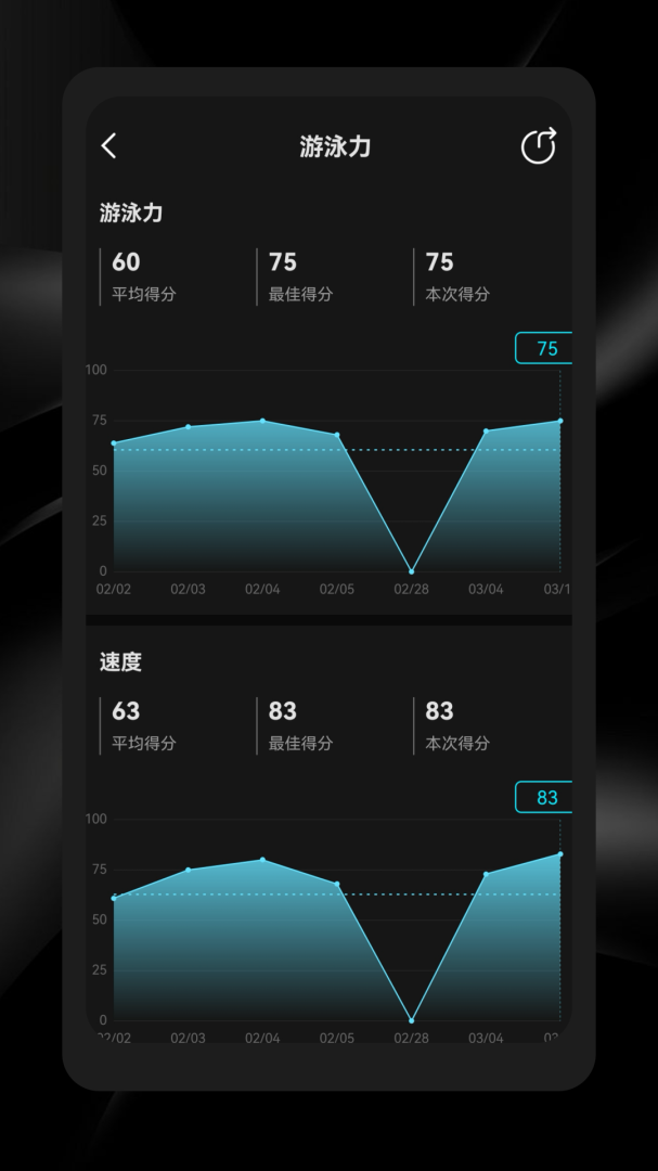 光粒运动