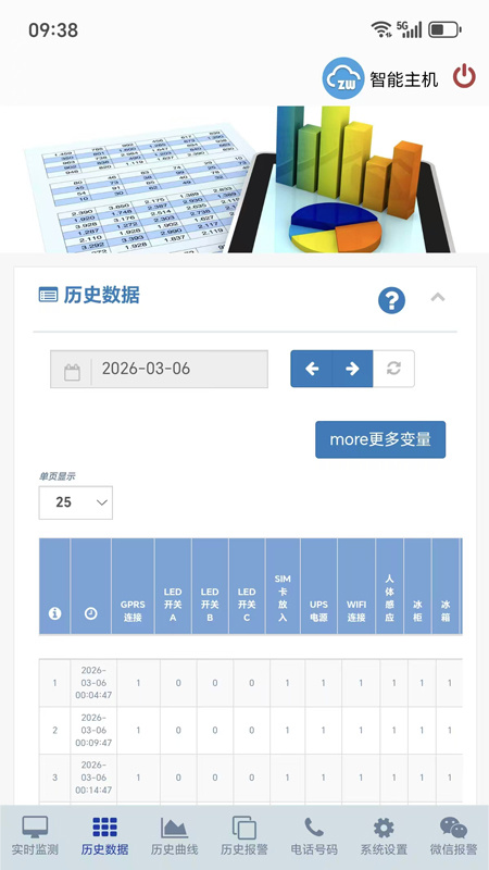 工业云监控