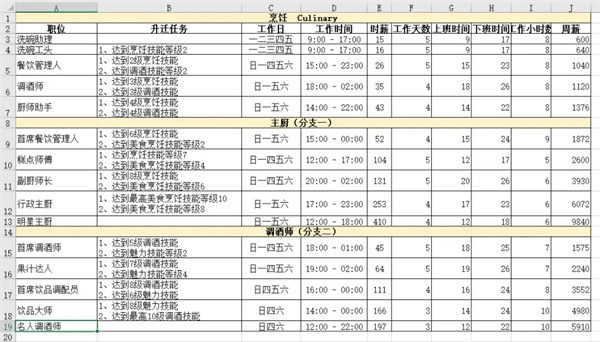《模拟人生4》职业生涯路线攻略大全一览