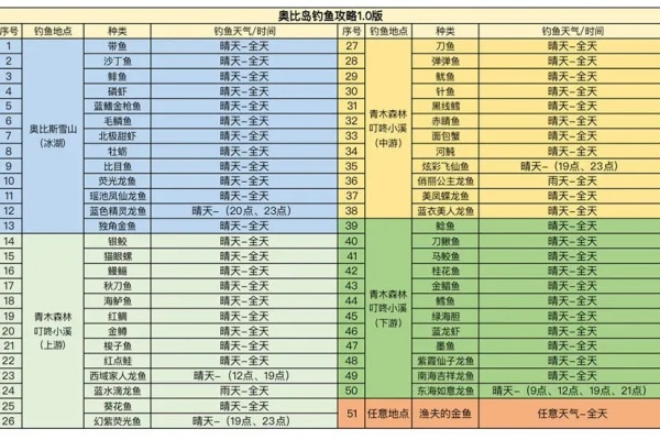 奥比岛梦想国度