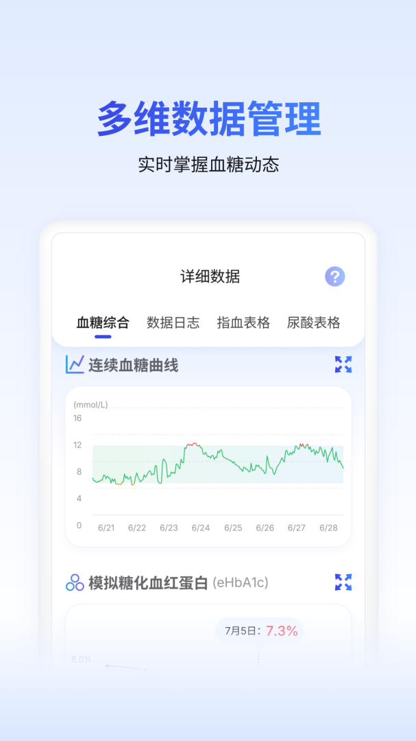 糖护士血糖仪