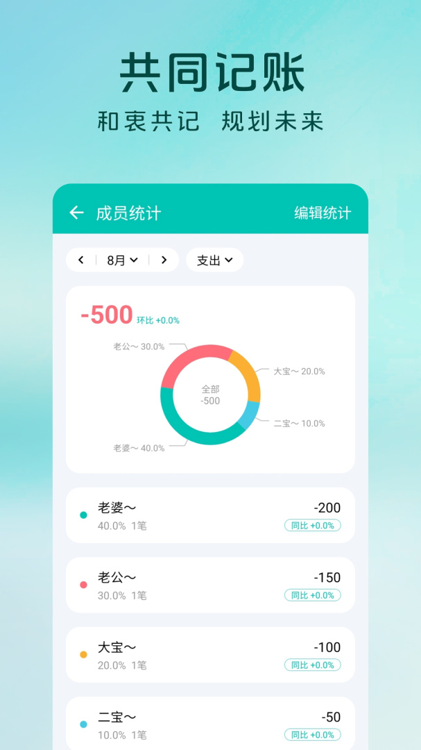 薄荷记账