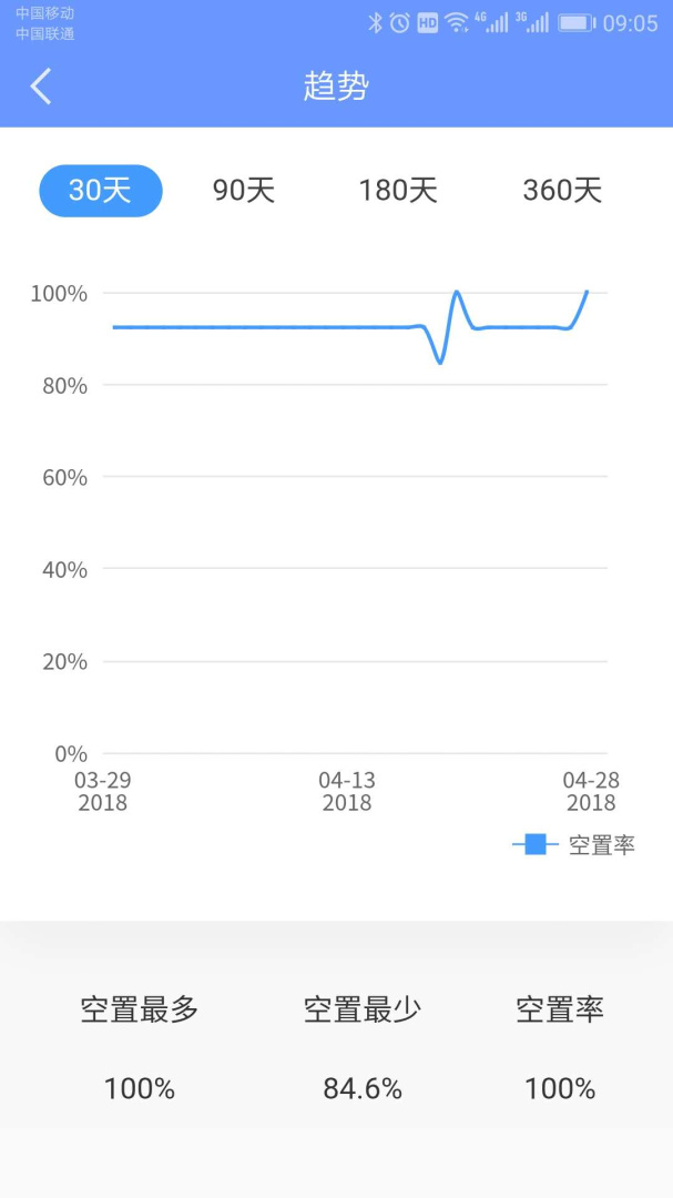 好房管家