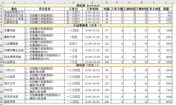 《模拟人生4》职业生涯路线攻略大全一览