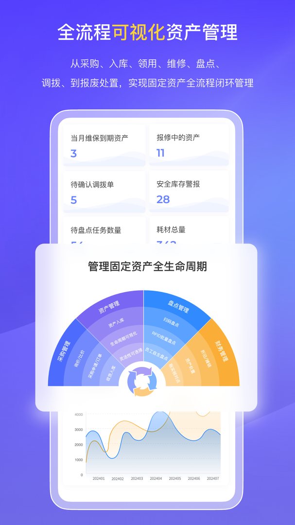 易点固定资产管理