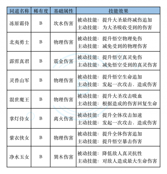 大闹天宫之猴王归来九游版