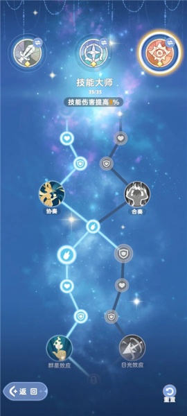 出发吧麦芬(线条小狗联动)