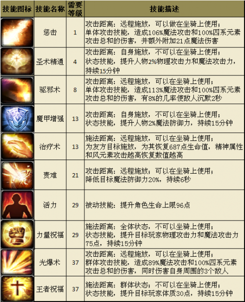 圣域传奇九游版