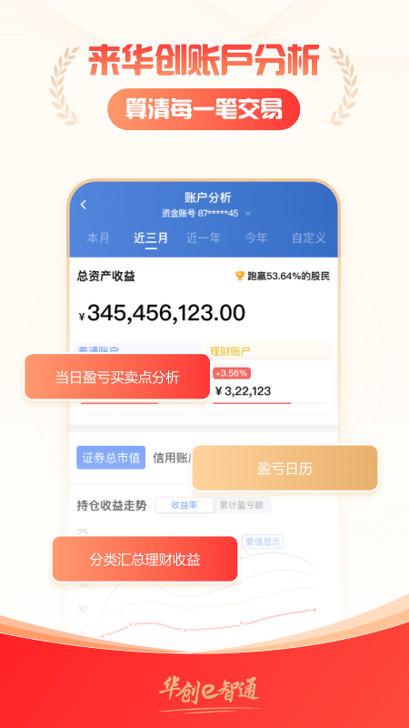 华创e智通