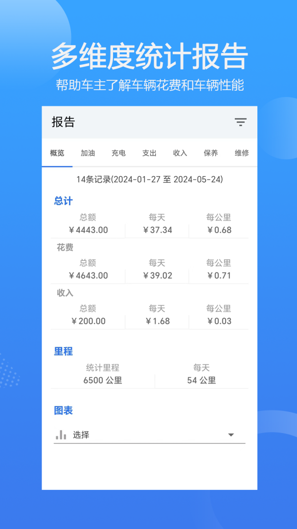 车智管