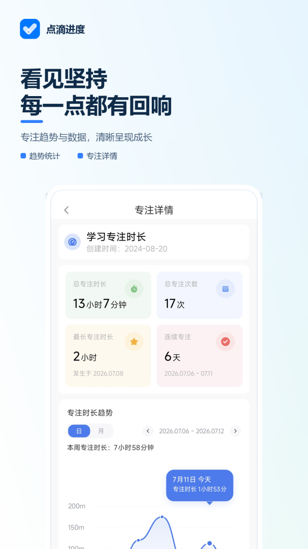 点滴进度