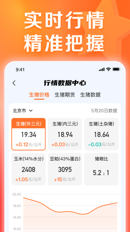 猪博士