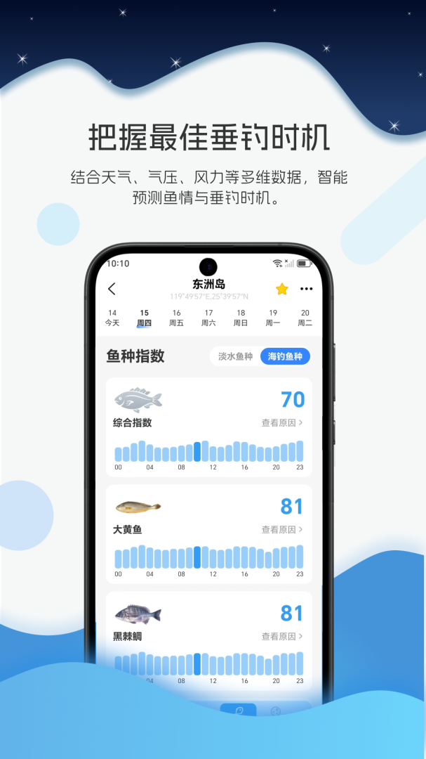 全球潮汐
