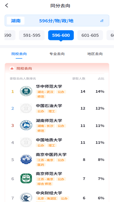 高考U选