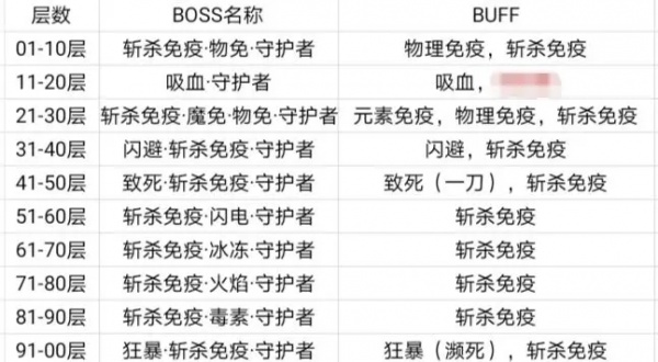 小小勇者（0.1折）