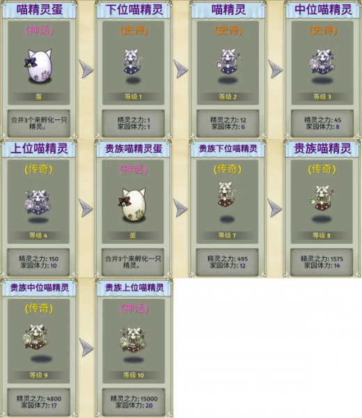 精灵世界种田手游官方版